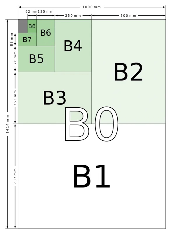 các khổ giấy trong in ấn khổ B