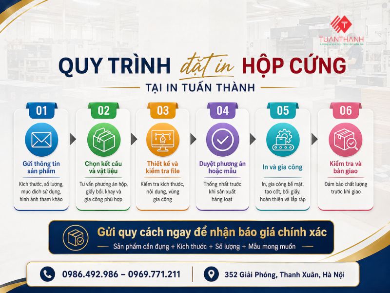 Quy trình in hộp cứng cao cấp tại In Tuấn Thành